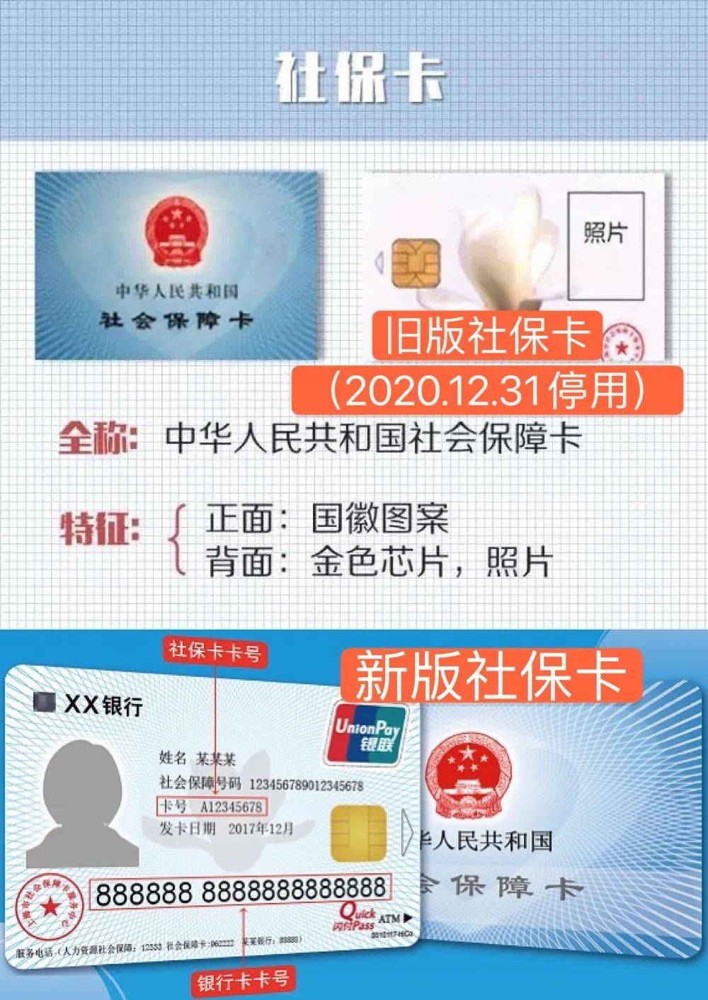 北京最新上海24小时套医保卡方法分析(最方便真实的北京上海24小时套医保卡流程详解方法)