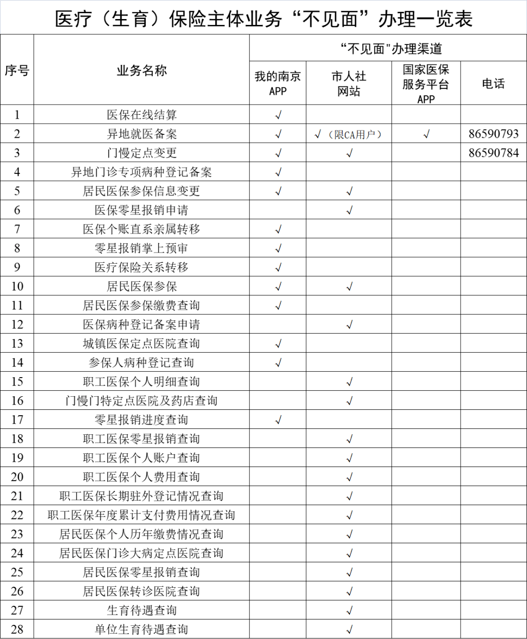 北京最新南京回收医保卡金额方法分析(最方便真实的北京南京回收医保卡金额多少方法)