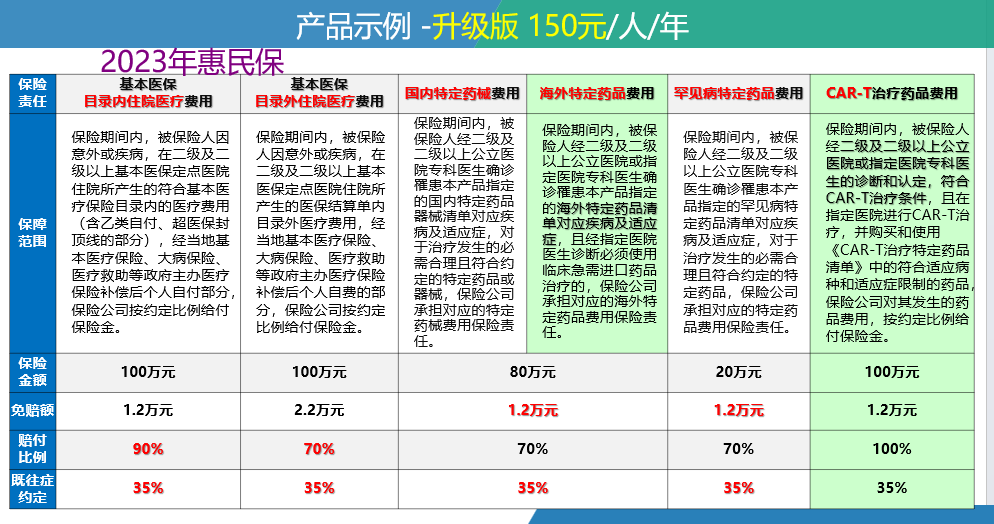 北京最新惠民保险一览表方法分析(最方便真实的北京惠民保险有哪些险种方法)