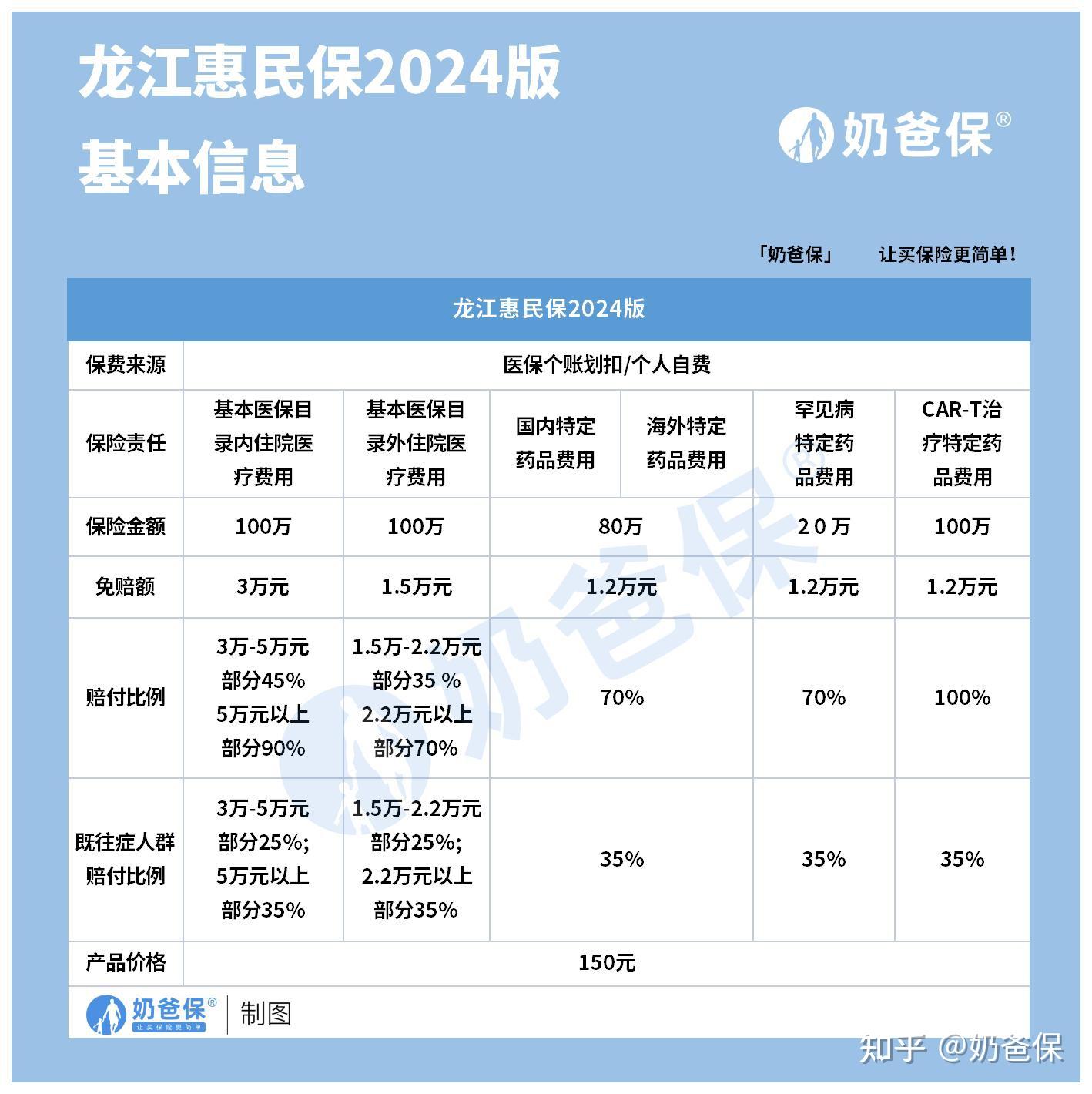 北京最新医保账户惠民保险代扣是什么方法分析(最方便真实的北京惠民保医保卡支付方法)