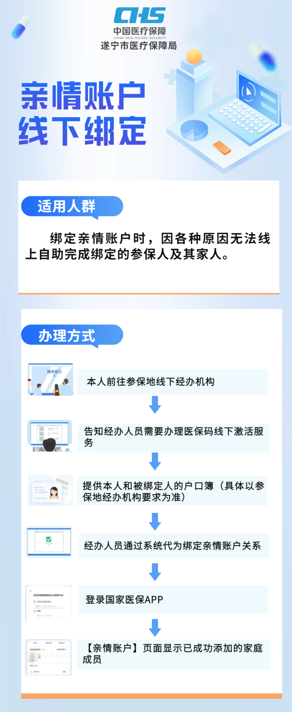 北京最新医保卡网上激活流程图方法分析(最方便真实的北京医保卡网上激活流程图
方法)