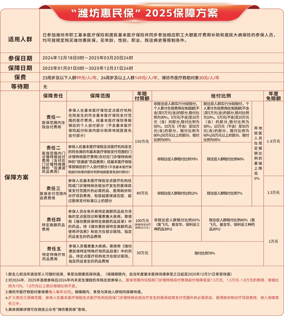 北京最新惠民保为什么直接从医保里扣方法分析(最方便真实的北京惠民保为什么直接从医保里扣钱方法)