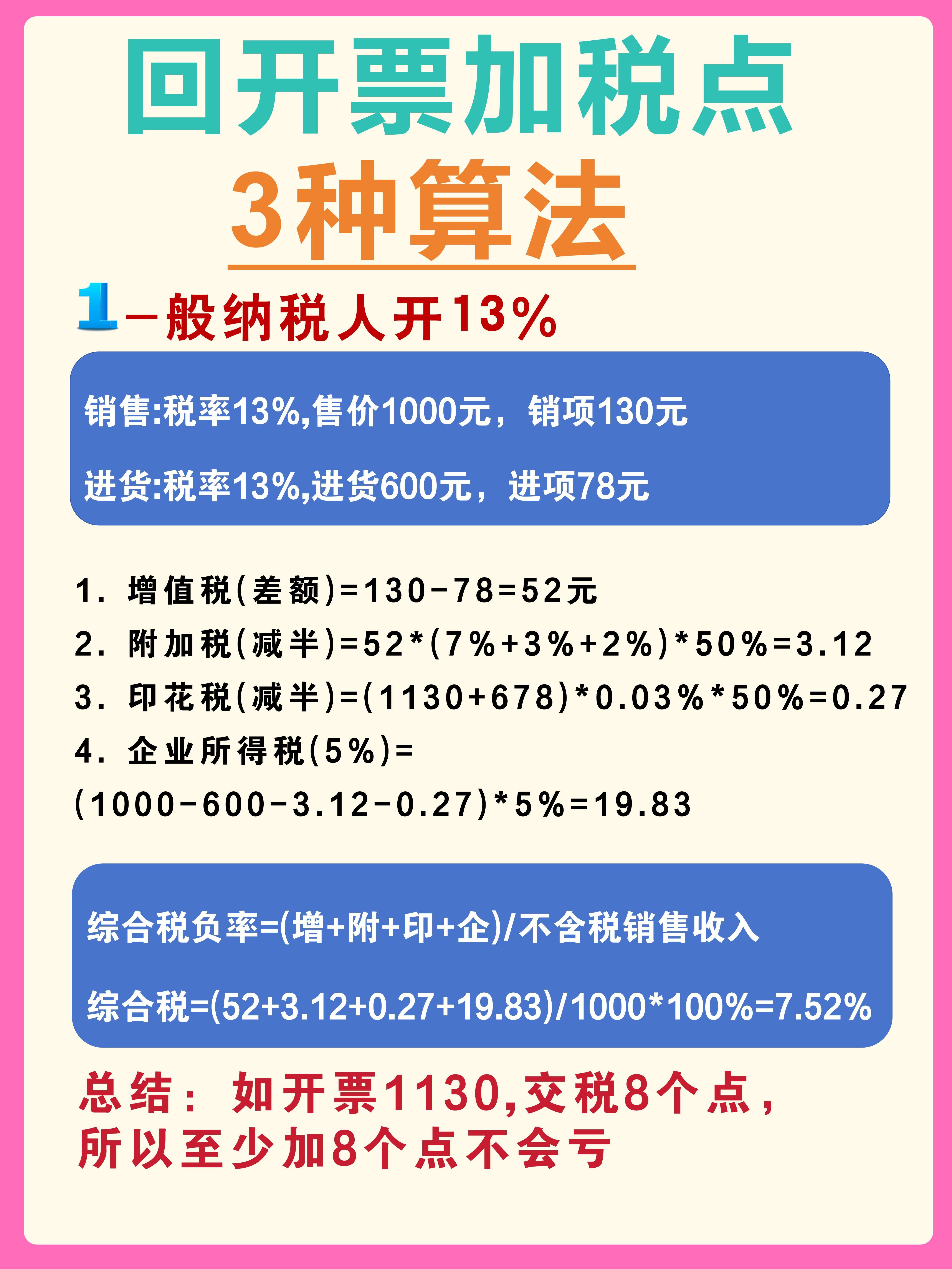 北京最新税率13%是乘以多少方法分析(最方便真实的北京税率13%等于多少方法)