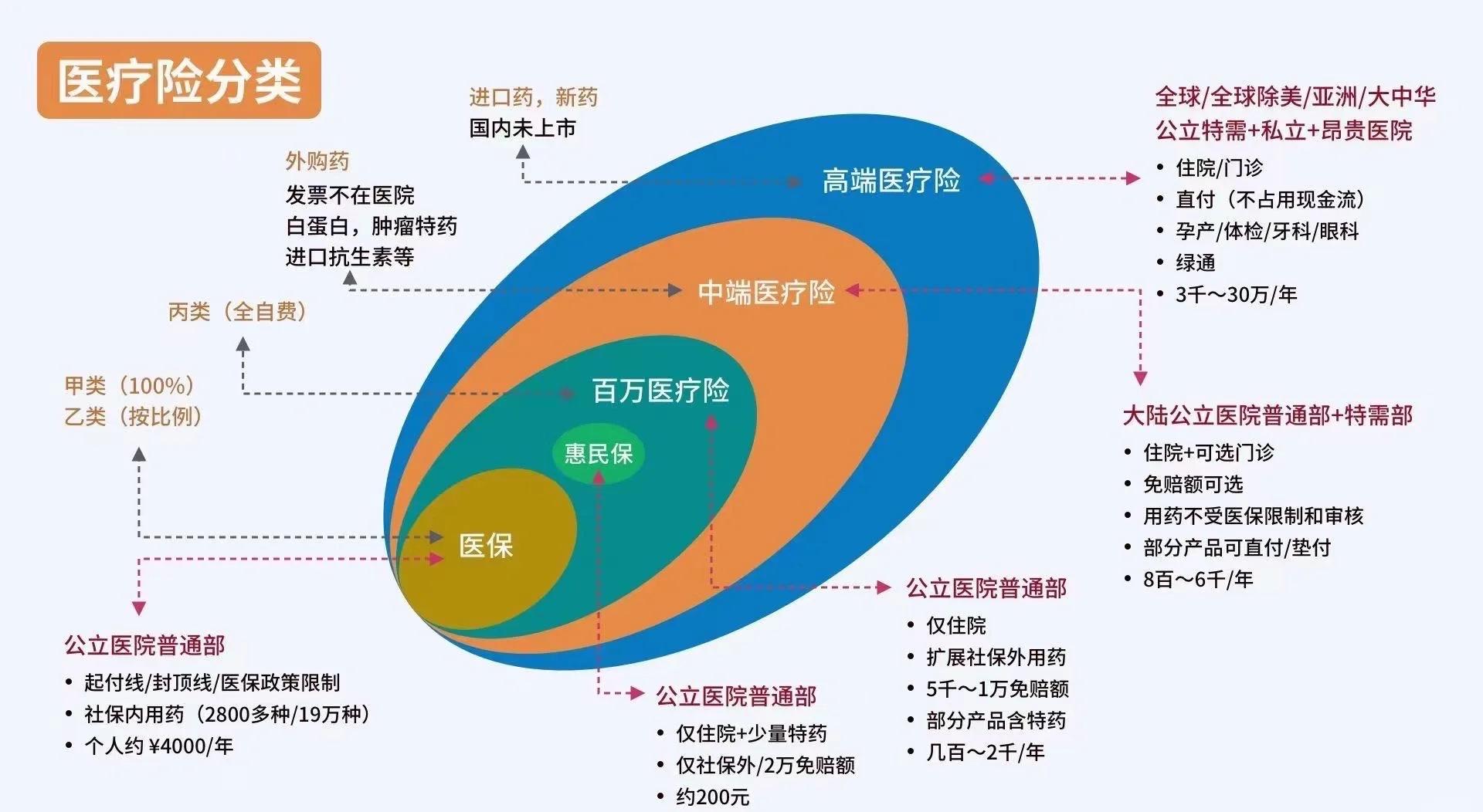北京最新医保5%与9%的区别方法分析(最方便真实的北京医保95%和5%有什么区别方法)