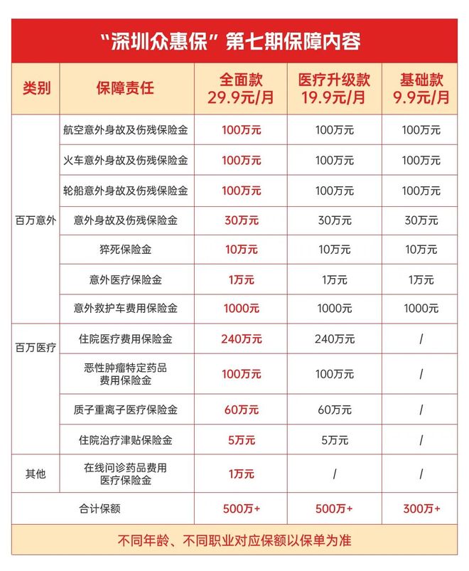 北京最新深圳医保报销多久到账方法分析(最方便真实的北京深圳医保报销多久到账啊方法)
