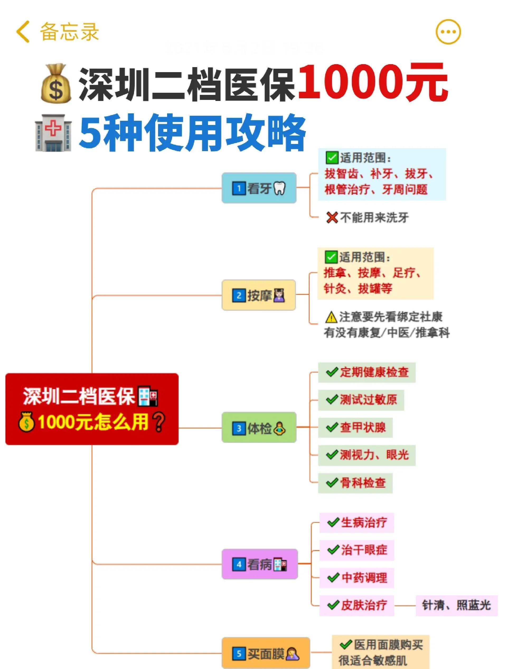 北京最新深圳医保提取方法分析(最方便真实的北京深圳医保提取多久到账方法)